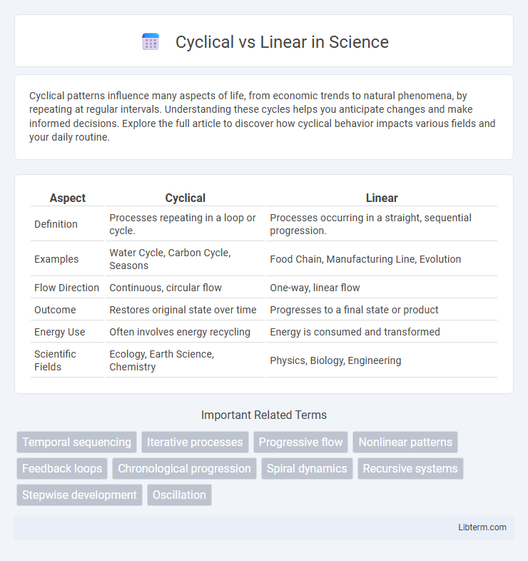 Linear vs Cyclical in Science - What is The Difference?