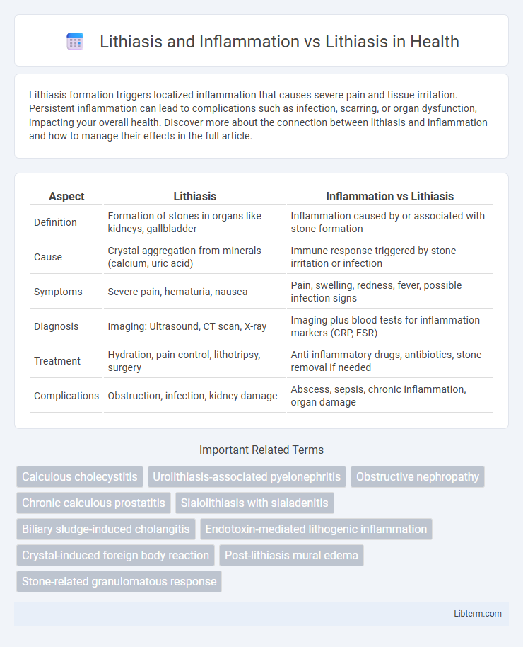 Lithiasis vs Lithiasis and Inflammation in Health - What is The Difference?