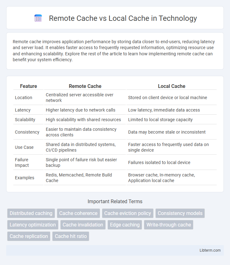 Local Cache vs Remote Cache in Technology - What is The Difference?
