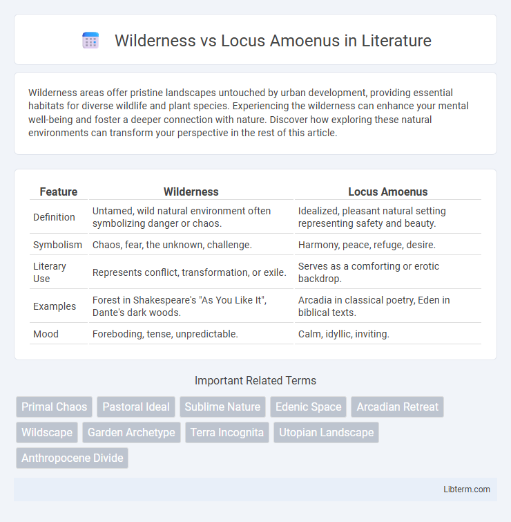 Locus Amoenus vs Wilderness in Literature - What is The Difference?