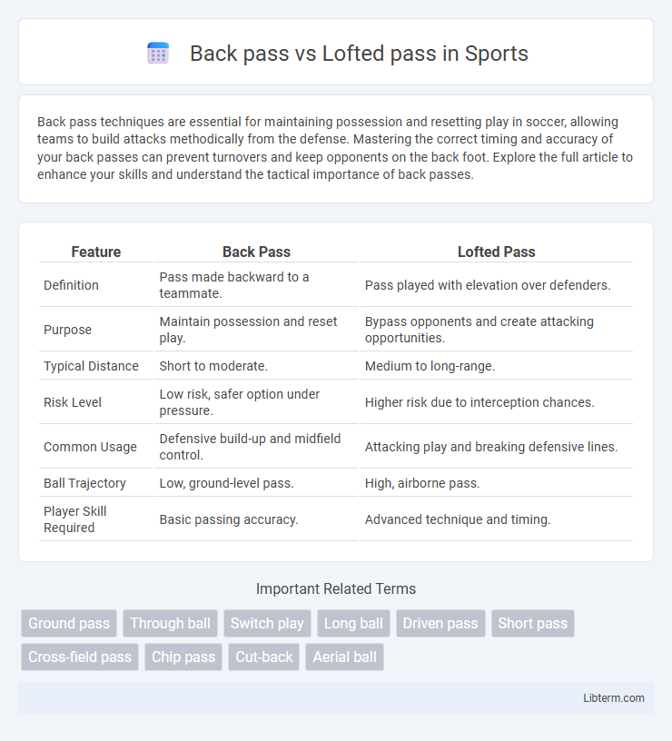 Lofted pass vs Back pass in Sports - What is The Difference?