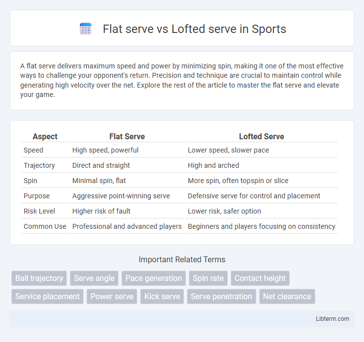 Lofted serve vs Flat serve in Sports - What is The Difference?