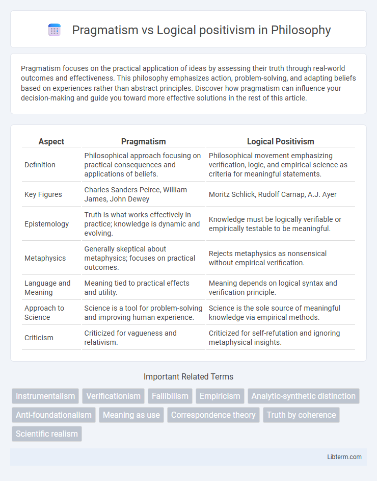 Logical positivism vs Pragmatism in Philosophy - What is The Difference?