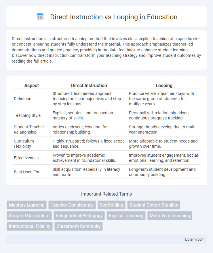 Looping vs Direct Instruction in Education - What is The Difference?