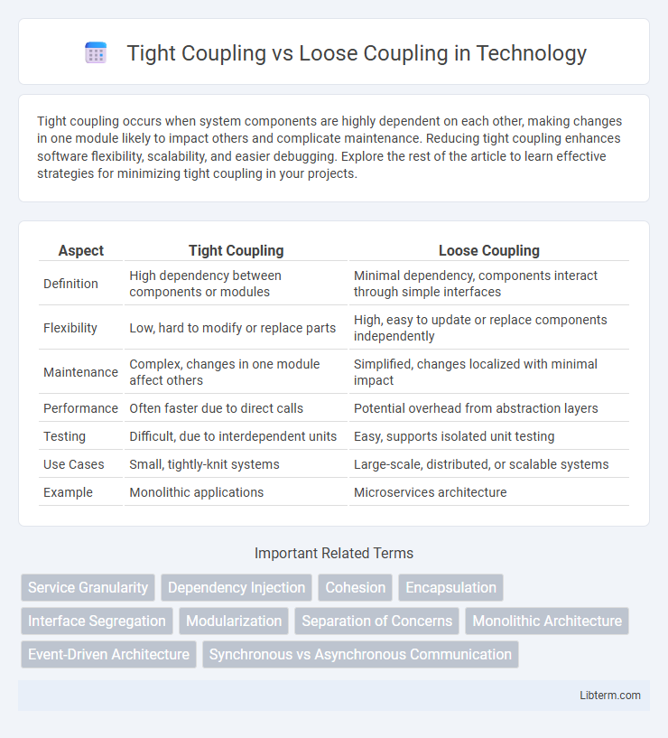 Loose Coupling vs Tight Coupling in Technology - What is The Difference?