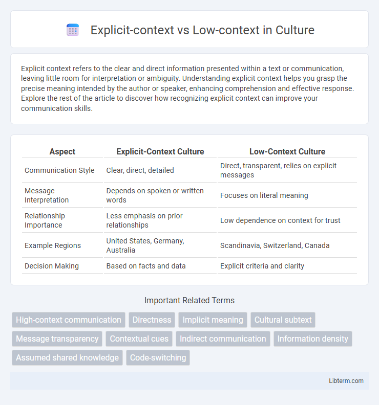 Low-context vs Explicit-context in Culture - What is The Difference?