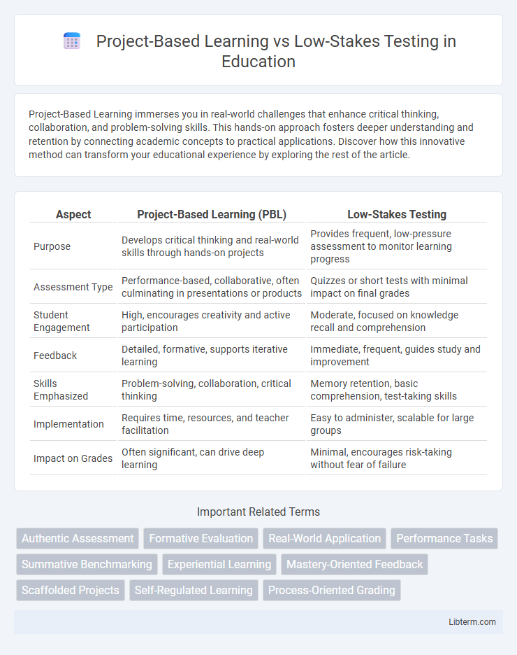 Low-Stakes Testing vs Project-Based Learning in Education - What is The Difference?