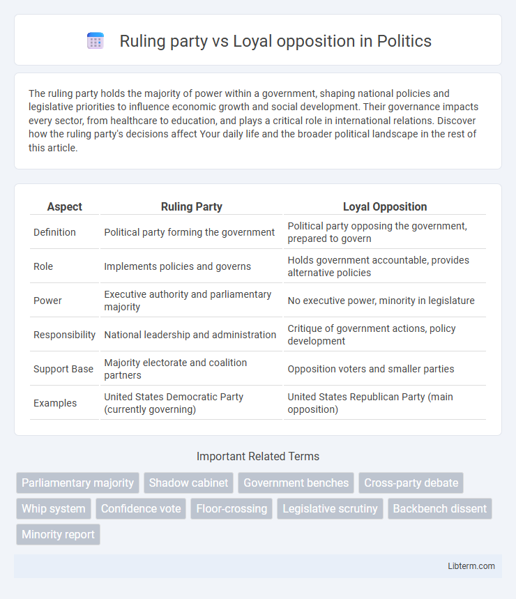 Loyal opposition vs Ruling party in Politics - What is The Difference?