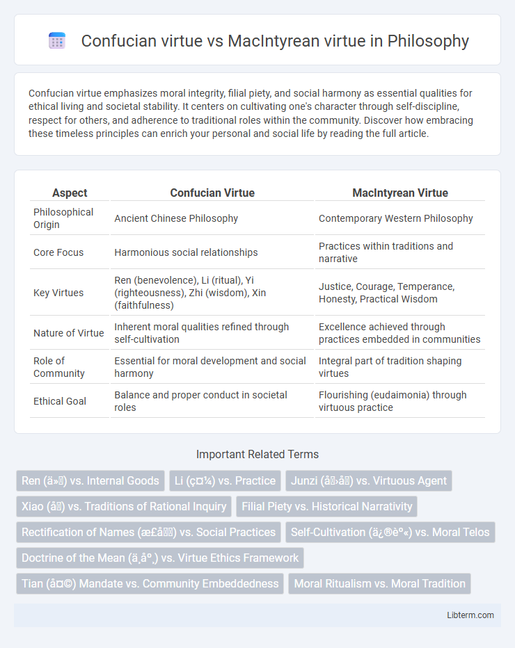 MacIntyrean virtue vs Confucian virtue in Philosophy - What is The Difference?