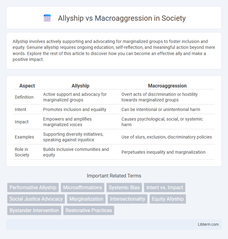 Macroaggression vs Allyship in Society - What is The Difference?