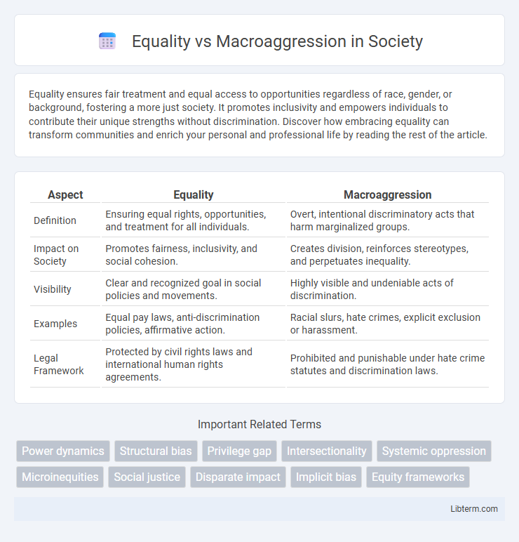 Macroaggression vs Equality in Society - What is The Difference?