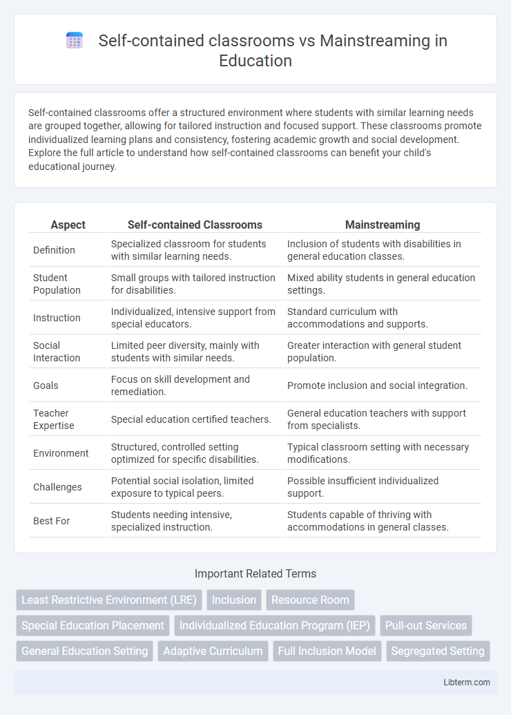 Mainstreaming vs Self-contained classrooms in Education - What is The Difference?