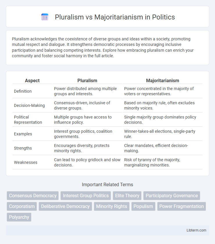 Majoritarianism vs Pluralism in Politics - What is The Difference?