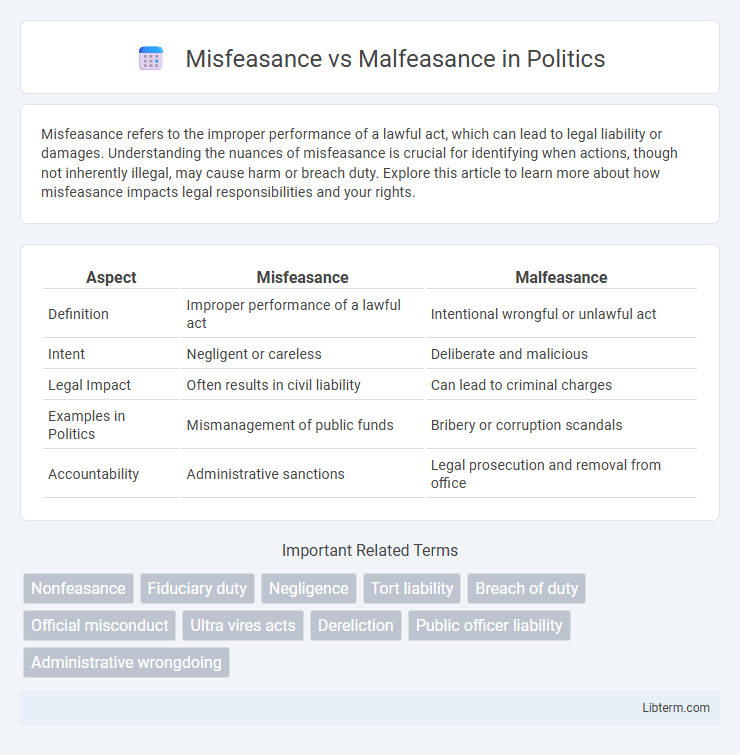 Malfeasance vs Misfeasance in Politics - What is The Difference?