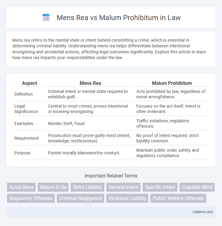 Malum Prohibitum vs Mens Rea in Law - What is The Difference?
