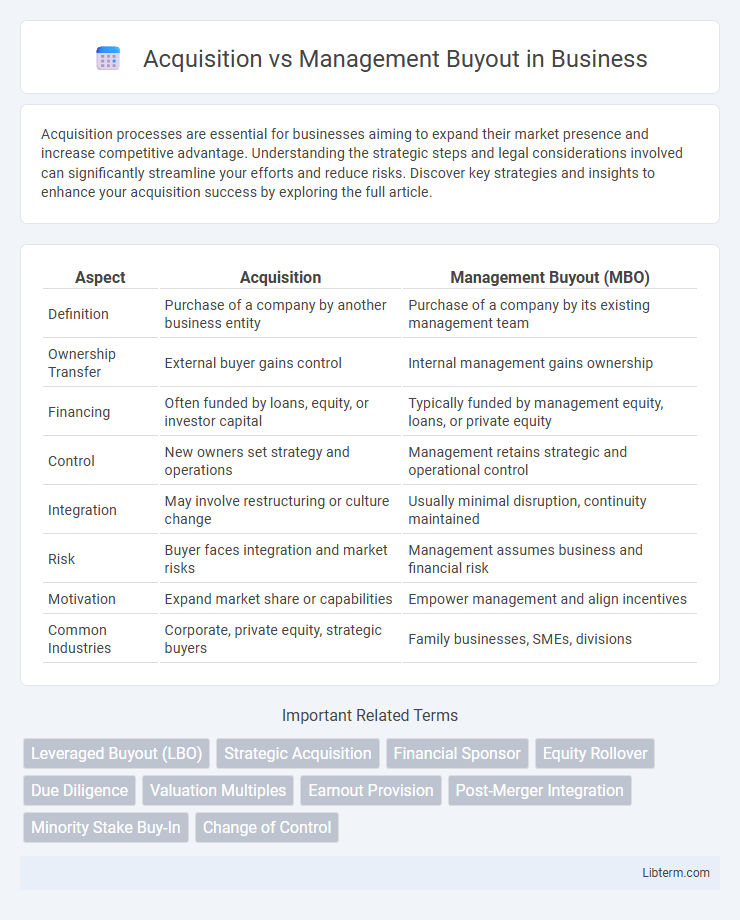 Management Buyout vs Acquisition in Business - What is The Difference?