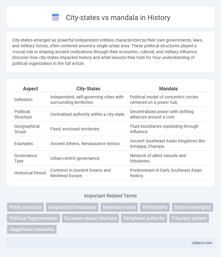 mandala vs City-states in History - What is The Difference?