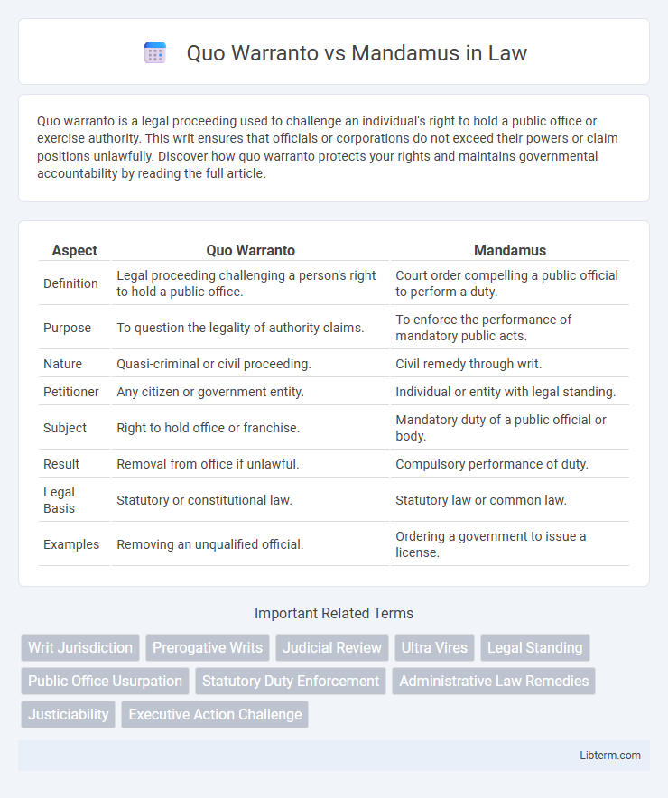 Mandamus vs Quo Warranto in Law - What is The Difference?