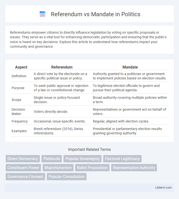 Mandate vs Referendum in Politics - What is The Difference?