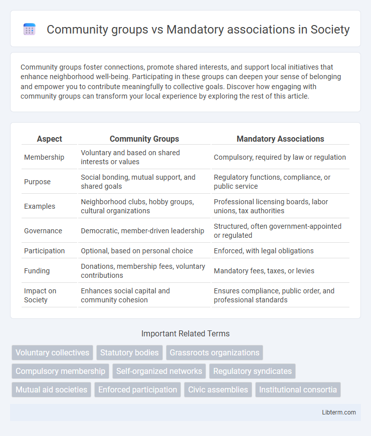 Mandatory associations vs Community groups in Society - What is The Difference?