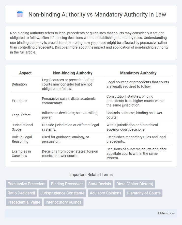 Mandatory Authority vs Non-binding Authority in Law - What is The Difference?