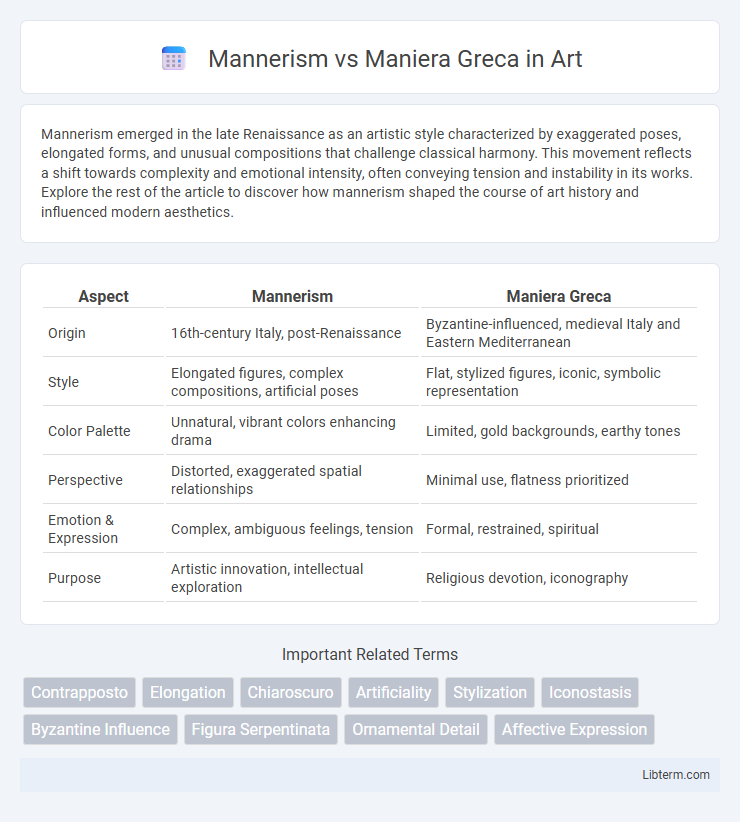Maniera Greca vs Mannerism in Art - What is The Difference?