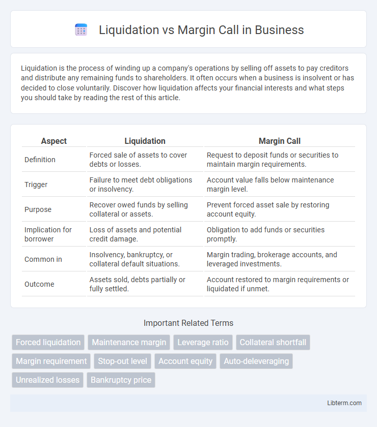 Margin Call vs Liquidation in Business - What is The Difference?