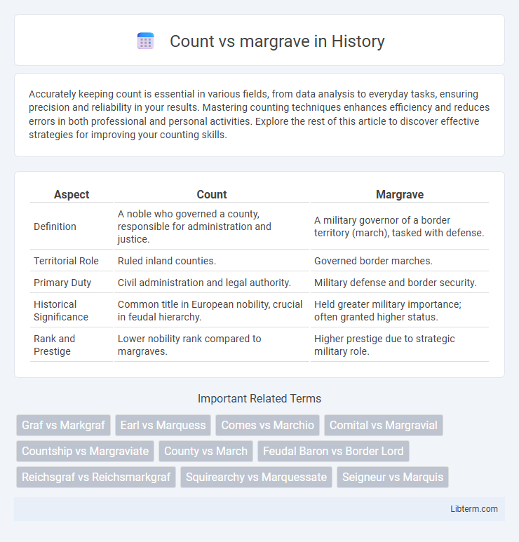 margrave vs Count in History - What is The Difference?