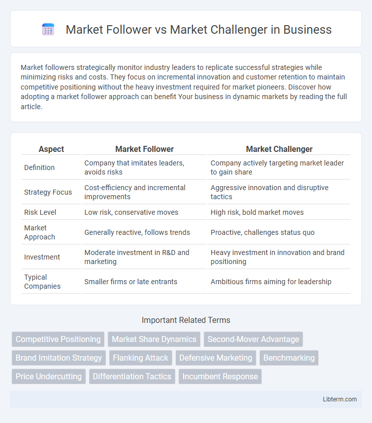 Market Challenger vs Market Follower in Business - What is The Difference?