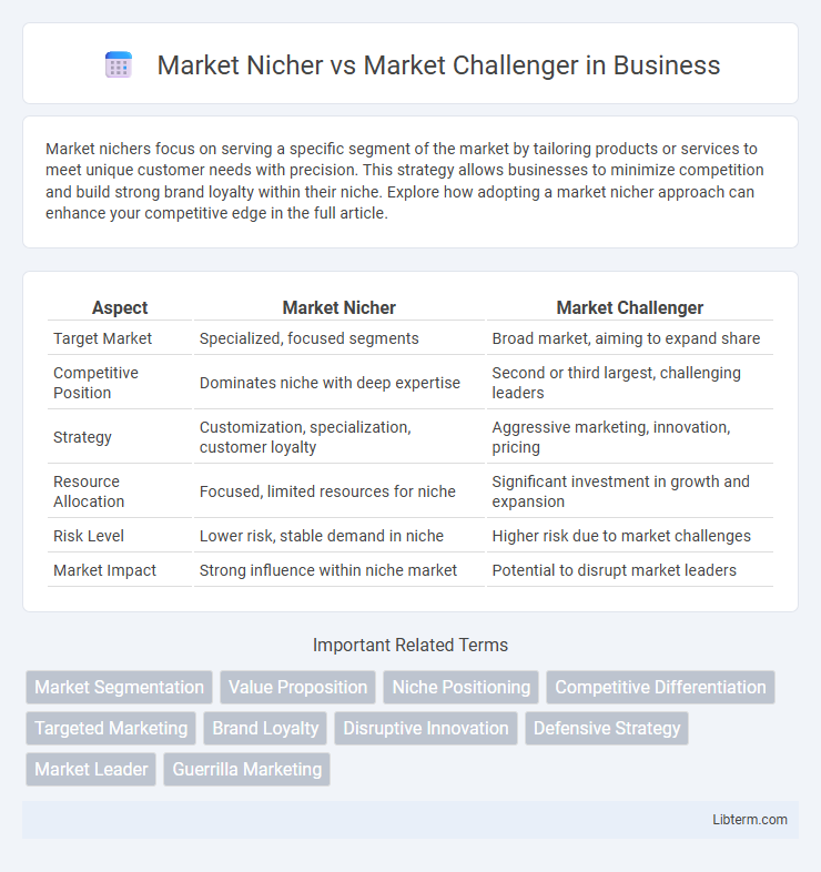 Market Challenger vs Market Nicher in Business - What is The Difference?