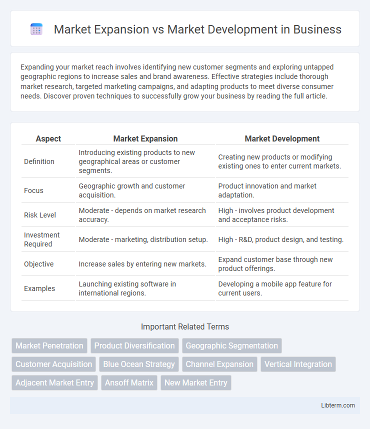 Market Development vs Market Expansion in Business - What is The Difference?