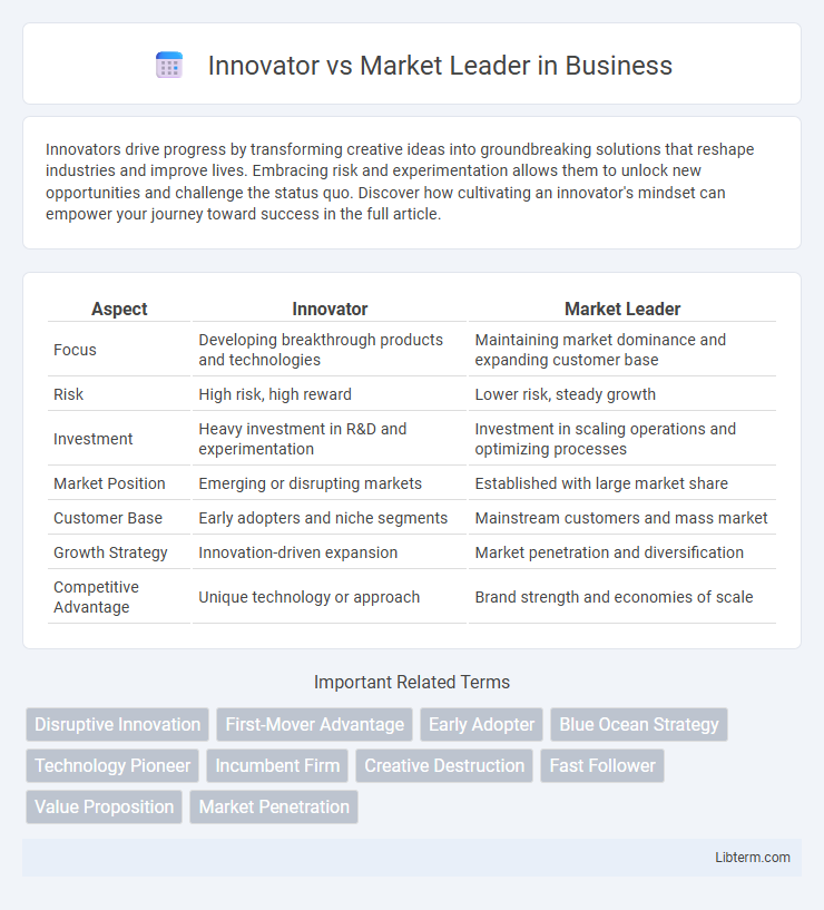 Market Leader vs Innovator in Business - What is The Difference?