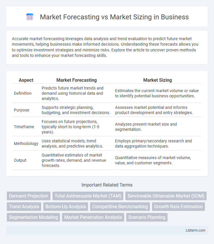 Market Sizing vs Market Forecasting in Business - What is The Difference?