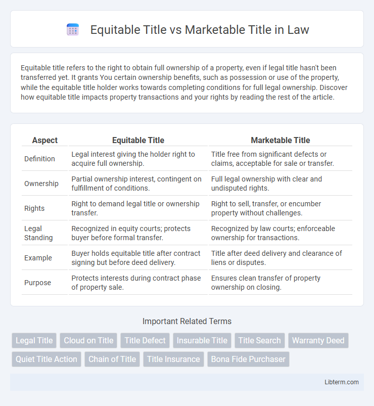 Marketable Title vs Equitable Title in Law - What is The Difference?