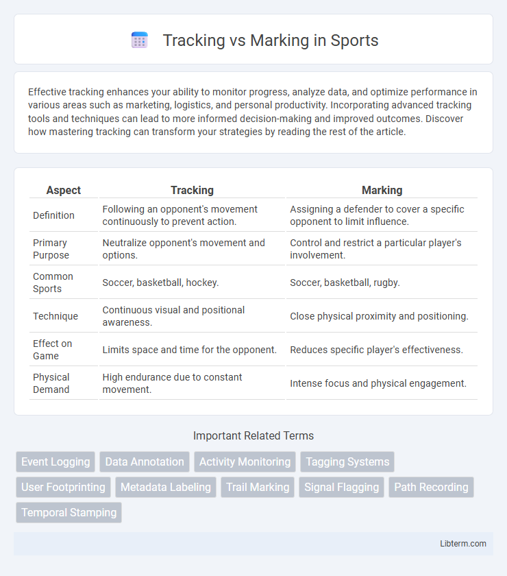 Marking vs Tracking in Sports - What is The Difference?