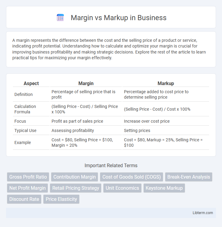 Markup vs Margin in Business - What is The Difference?