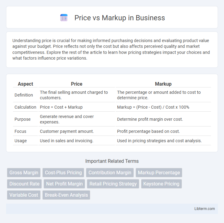 Markup vs Price in Business - What is The Difference?