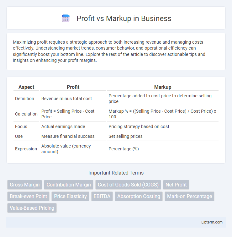 Markup vs Profit in Business - What is The Difference?