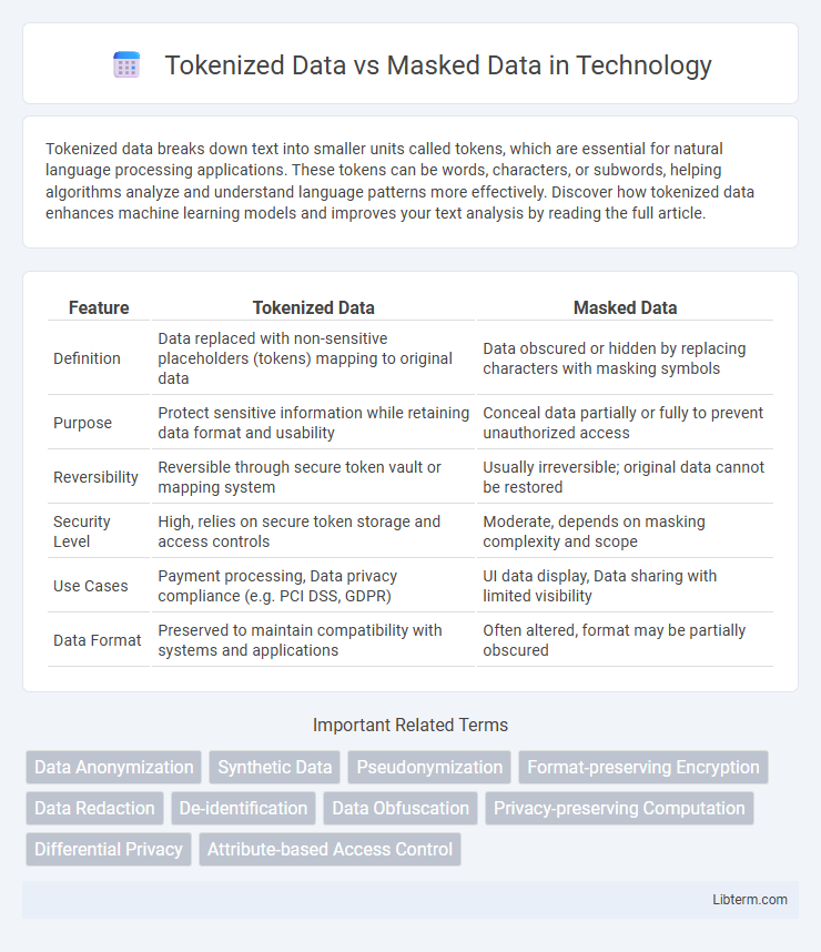 Masked Data vs Tokenized Data in Technology - What is The Difference?