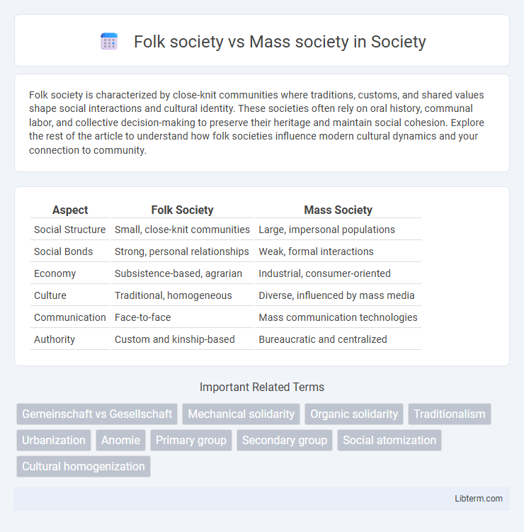 Mass society vs Folk society in Society - What is The Difference?