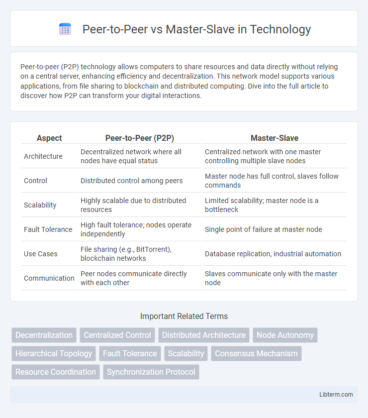 Master-Slave vs Peer-to-Peer in Technology - What is The Difference?