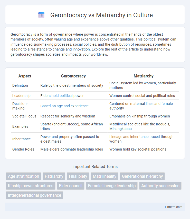 Matriarchy vs Gerontocracy in Culture - What is The Difference?