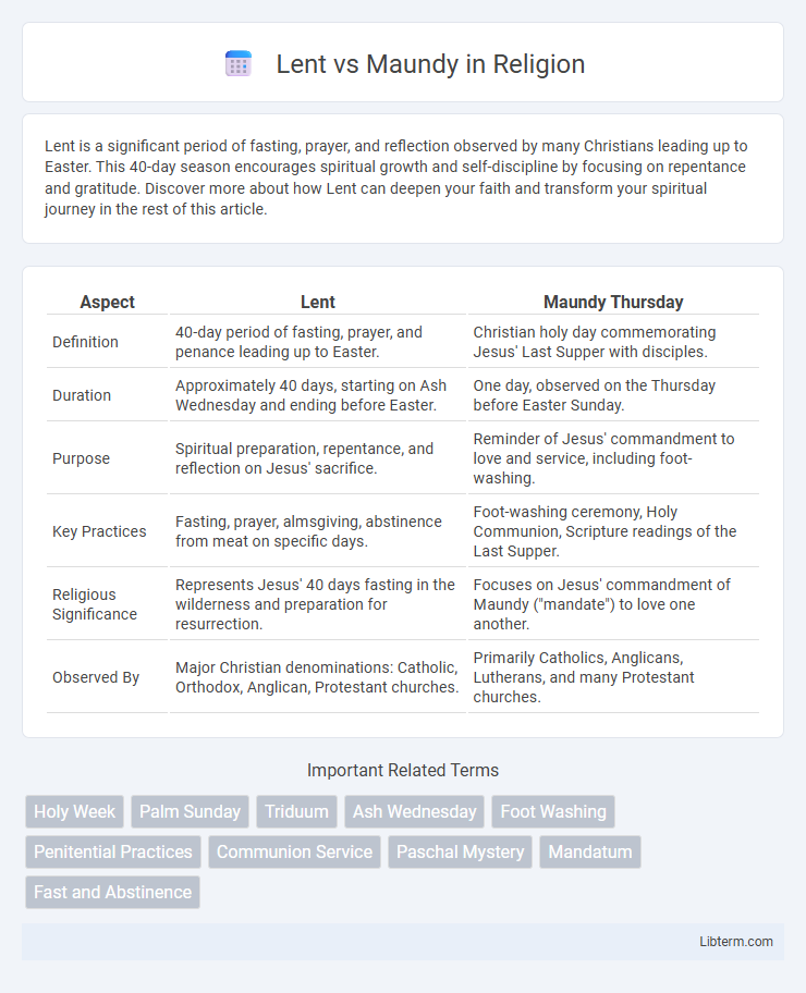 Maundy vs Lent in Religion - What is The Difference?