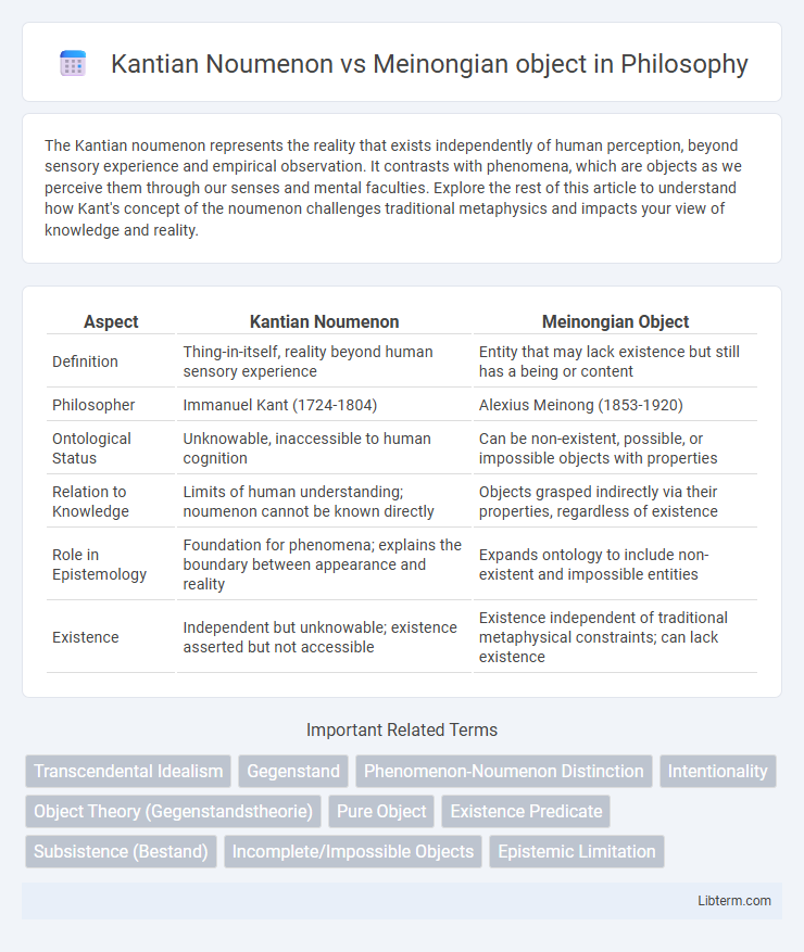 Meinongian object vs Kantian Noumenon in Philosophy - What is The Difference?