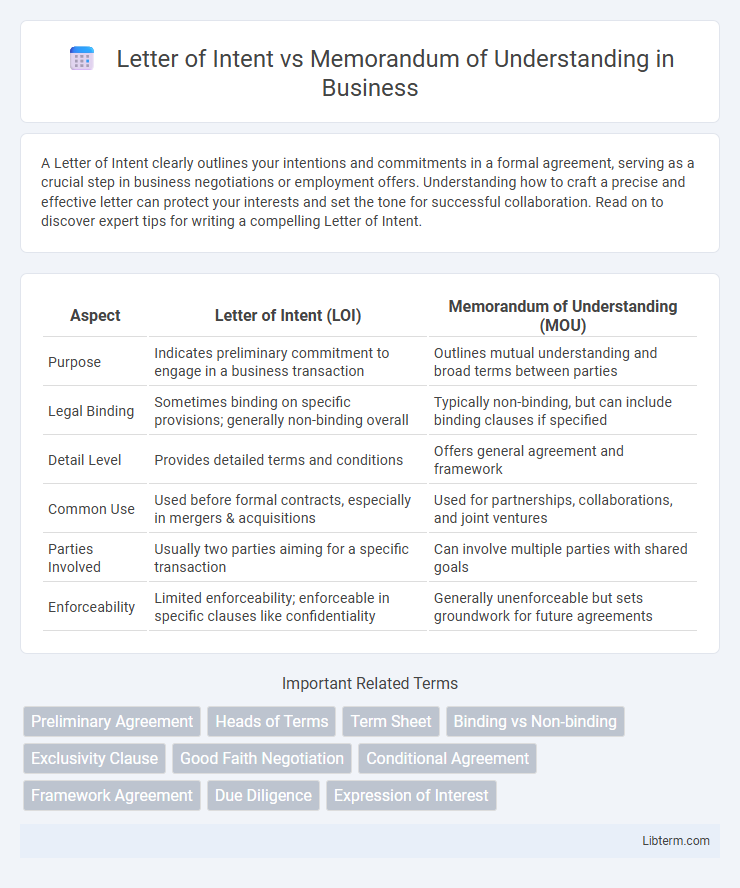 Memorandum of Understanding vs Letter of Intent in Business - What is The Difference?