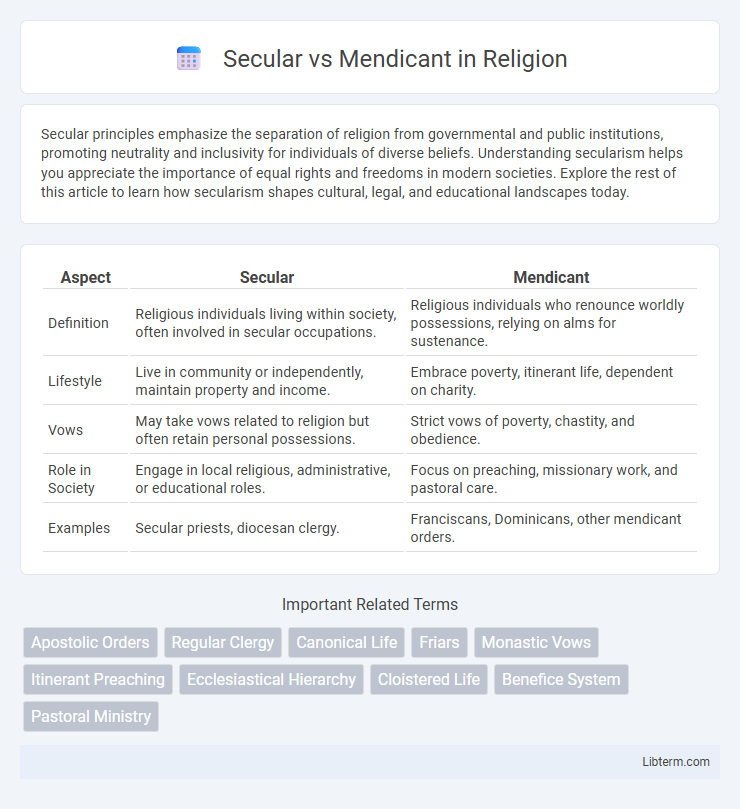 Mendicant vs Secular in Religion - What is The Difference?