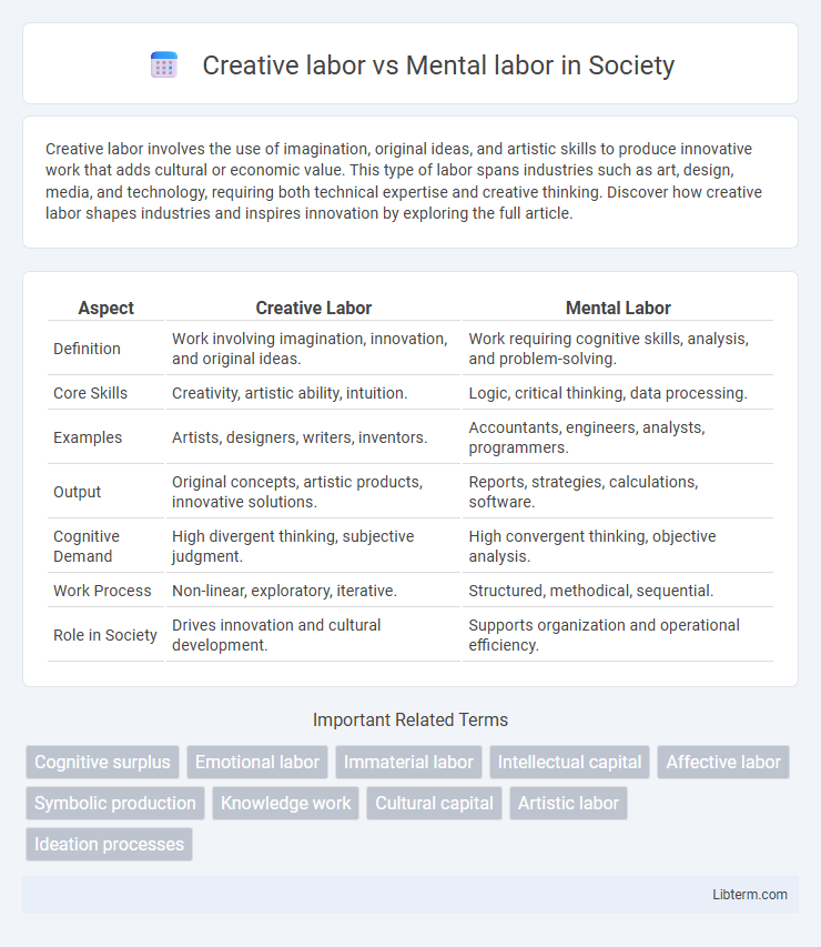 Mental labor vs Creative labor in Society - What is The Difference?