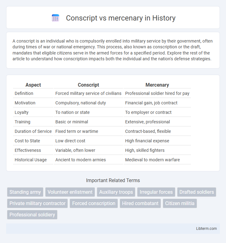 mercenary vs Conscript in History - What is The Difference?