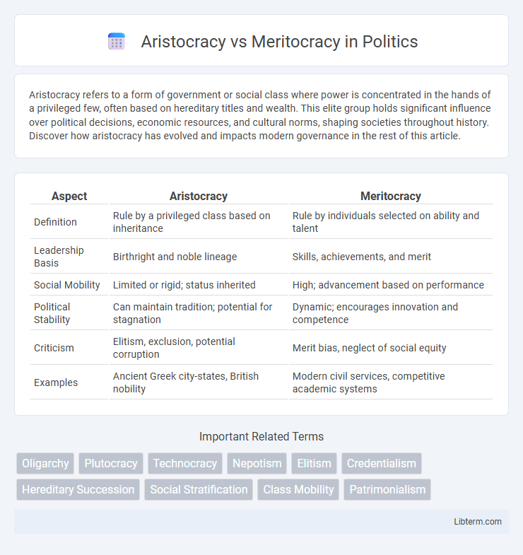 Meritocracy vs Aristocracy in Politics - What is The Difference?