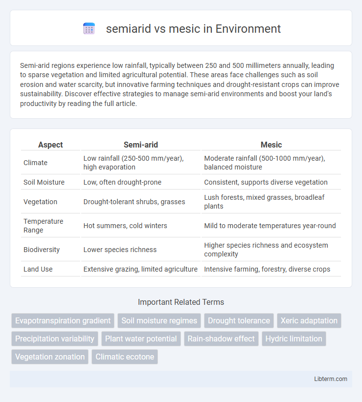 mesic vs semiarid in Environment - What is The Difference?